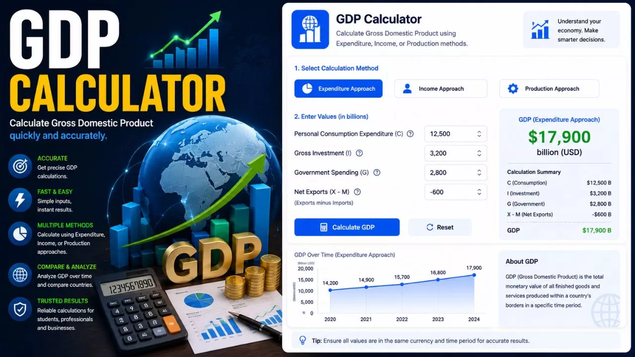 GDP Calculator