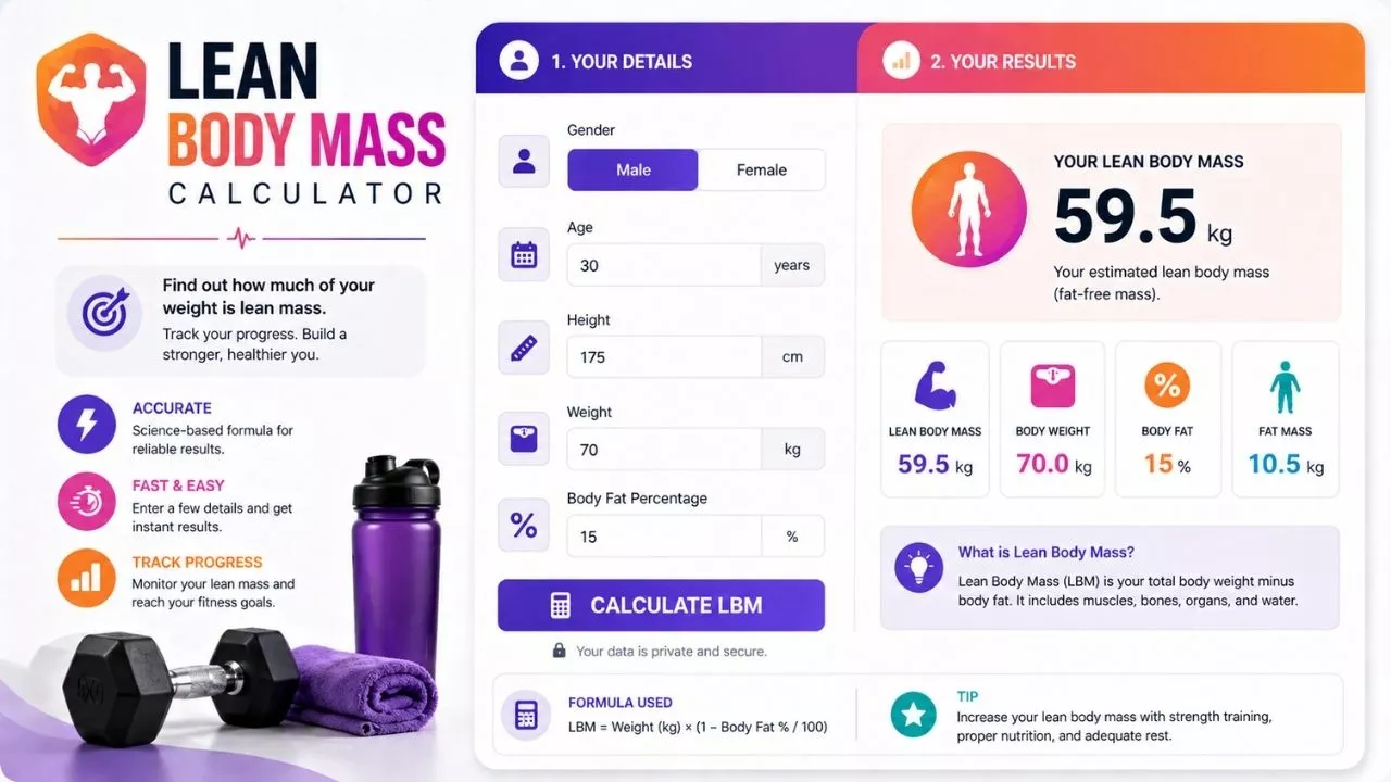 Lean Body Mass Calculator